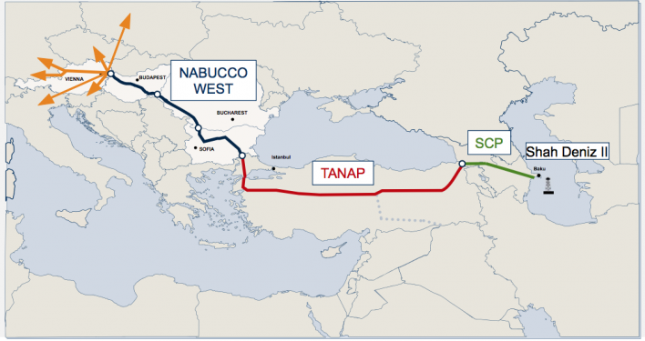 مشروع خط الغاز الطبيعي (ANAP)